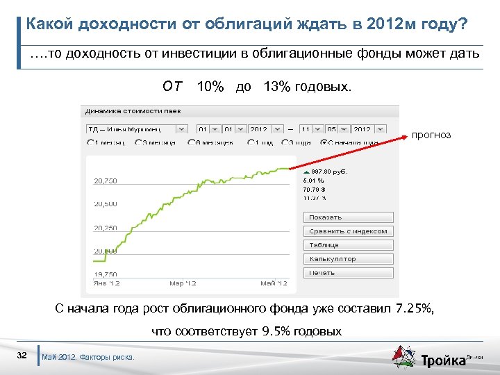 Какой доходности от облигаций ждать в 2012 м году? …. то доходность от инвестиции