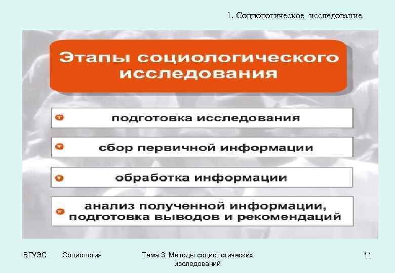 1. Социологическое исследование ВГУЭС Социология Тема 3. Методы социологических исследований 11 