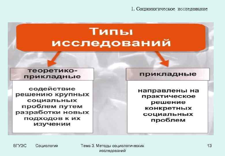 1. Социологическое исследование ВГУЭС Социология Тема 3. Методы социологических исследований 13 