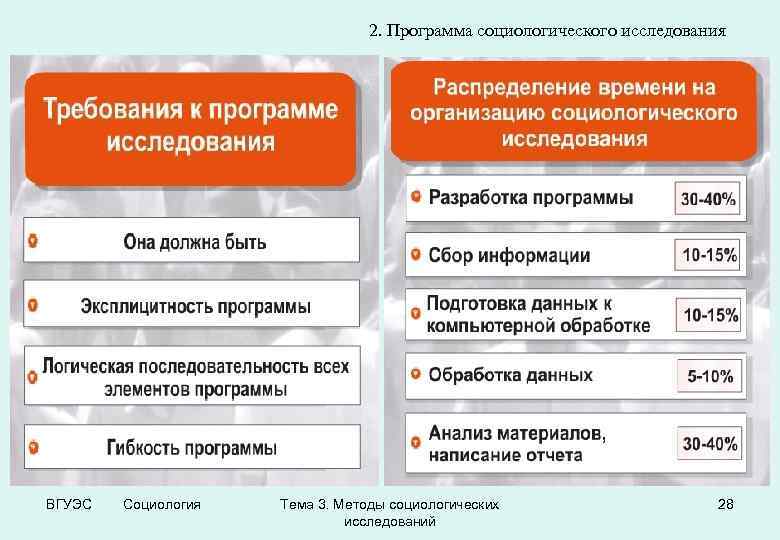 2. Программа социологического исследования ВГУЭС Социология Тема 3. Методы социологических исследований 28 