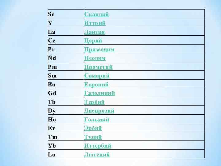 Sc Y La Ce Pr Nd Pm Sm Eu Gd Tb Dy Ho Er