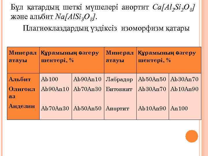 Бұл қатардың шеткі мүшелері анортит Ca[Al 2 Si 2 O 8] және альбит Na[Al.