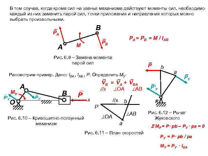 План сил механизма