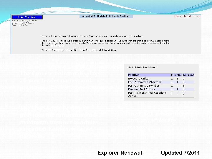 The Current column displays all post leader names and positions. The Unit Adult Positions