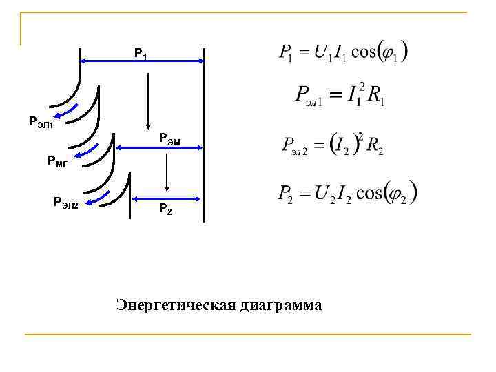 Р 1 РЭЛ 1 РЭМ РМГ РЭЛ 2 Р 2 Энергетическая диаграмма 