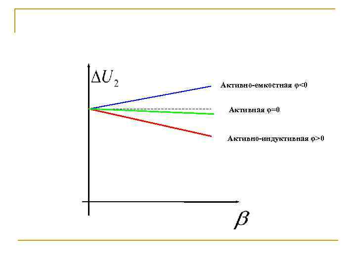 Активно-емкостная φ<0 Активная φ=0 Активно-индуктивная φ>0 