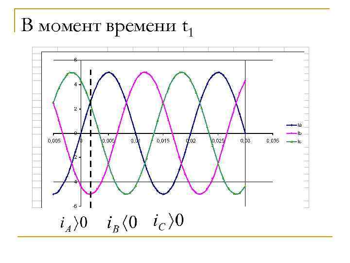 Асинхронный двигатель лекция