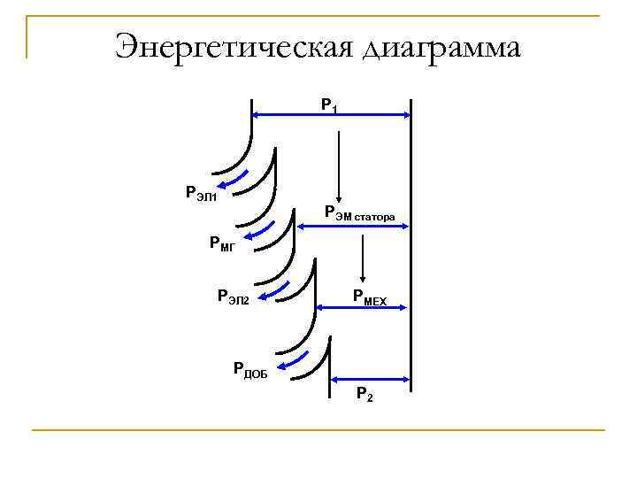 Энергетическая диаграмма ад