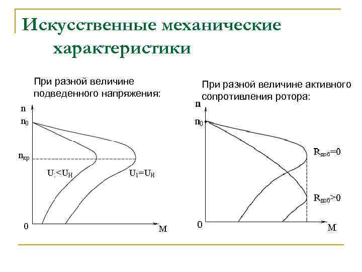 Искусственные механические характеристики При разной величине подведенного напряжения: При разной величине активного сопротивления ротора: