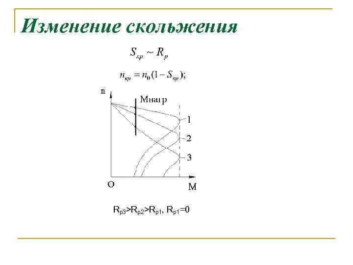 Изменение скольжения Rр3>Rр2>Rр1, Rр1=0 