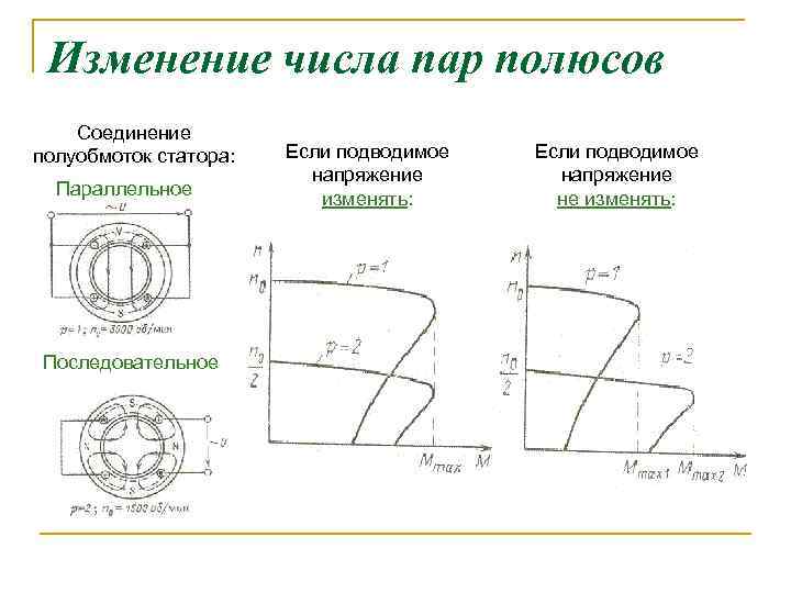 Асинхронный двигатель переменного тока