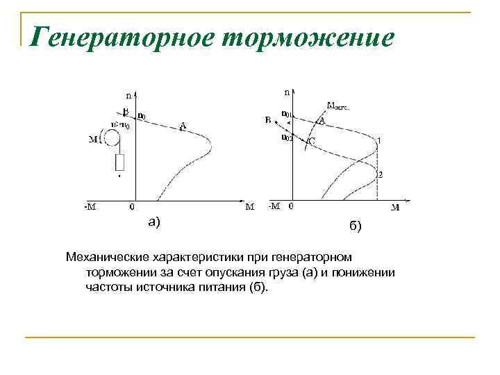 Генераторное торможение а) б) Механические характеристики при генераторном торможении за счет опускания груза (а)