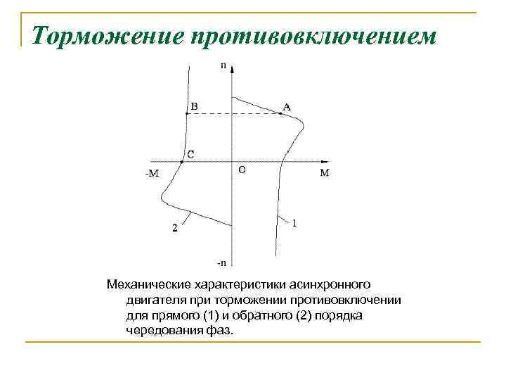 Способы торможения асинхронного двигателя