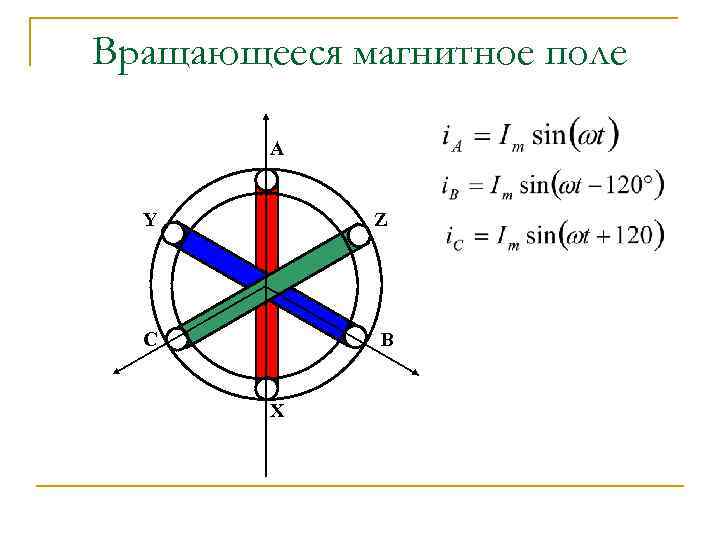 Магнитное поле асинхронного двигателя