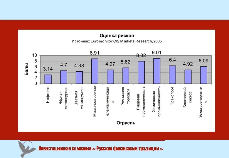 Инвестиционная компания « Русские финансовые традиции » 