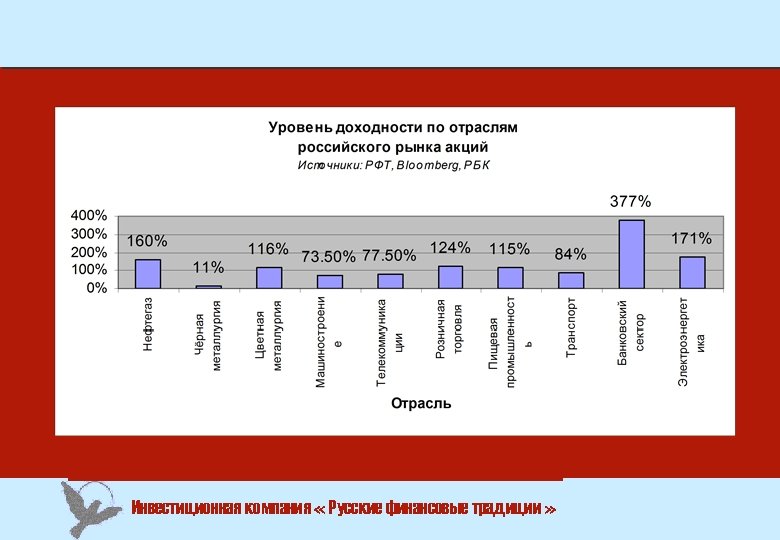 Инвестиционная компания « Русские финансовые традиции » 