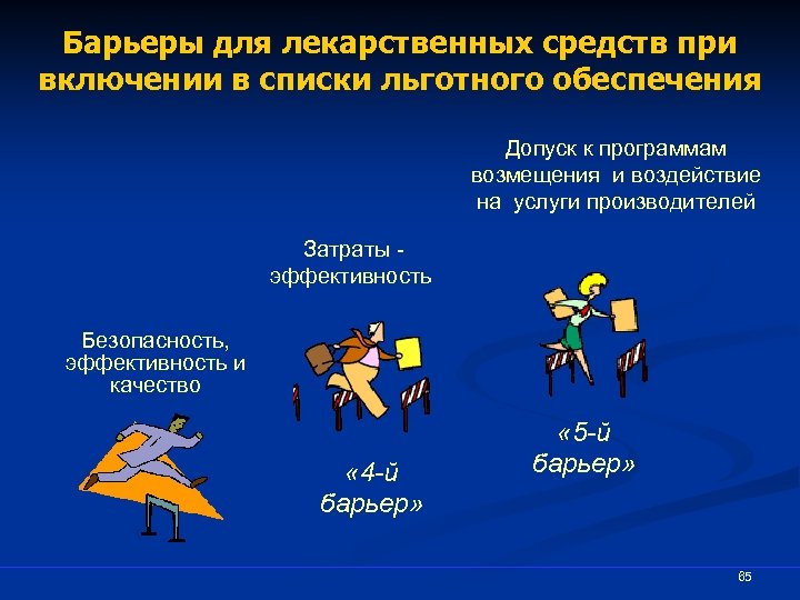 Барьеры для лекарственных средств при включении в списки льготного обеспечения Допуск к программам возмещения