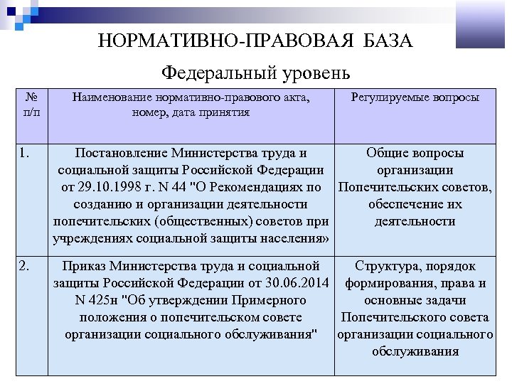 Анализ нормативно правовых актов таблица