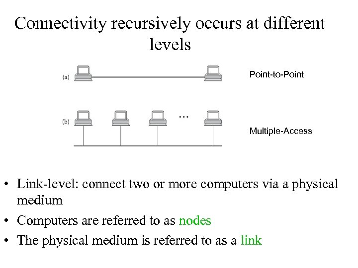 Connectivity recursively occurs at different levels Point-to-Point Multiple-Access • Link-level: connect two or more