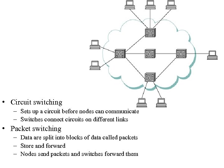  • Circuit switching – Sets up a circuit before nodes can communicate –