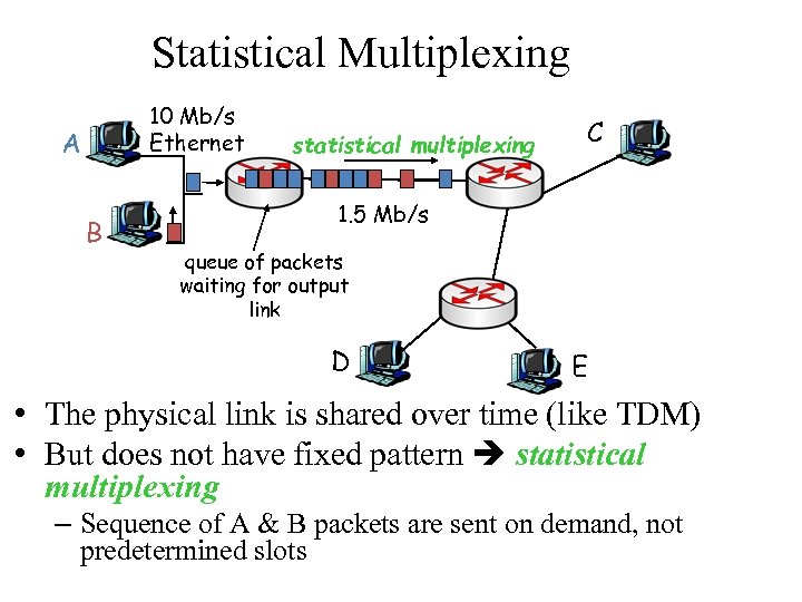 Statistical Multiplexing 10 Mb/s Ethernet A B statistical multiplexing C 1. 5 Mb/s queue