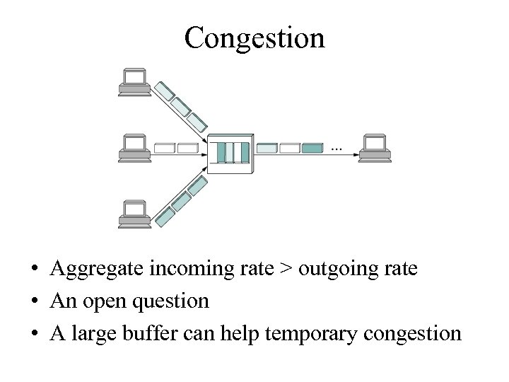 Congestion • Aggregate incoming rate > outgoing rate • An open question • A