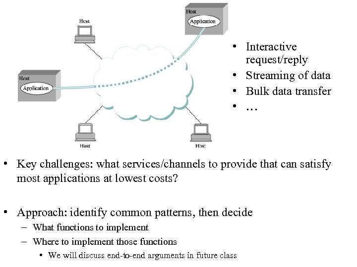  • Interactive request/reply • Streaming of data • Bulk data transfer • …