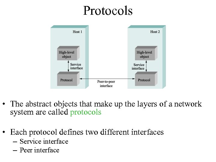 Protocols • The abstract objects that make up the layers of a network system
