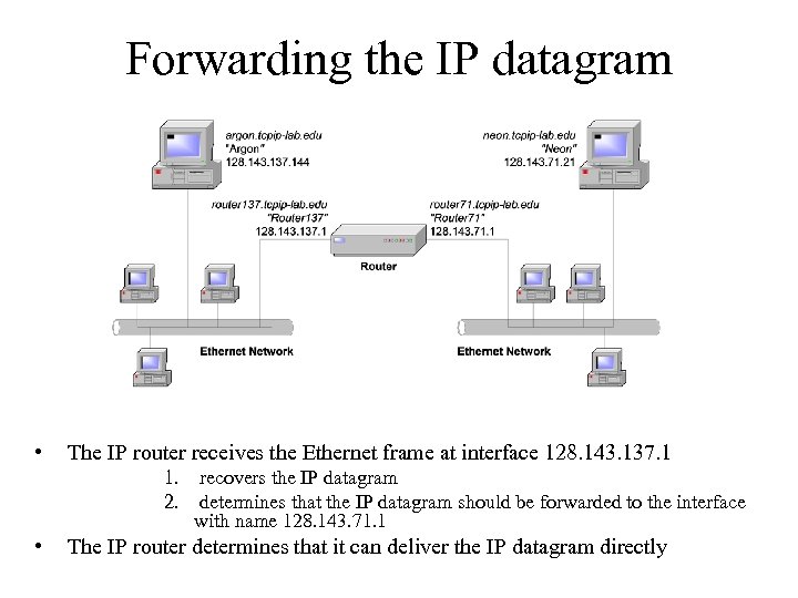 Forwarding the IP datagram • The IP router receives the Ethernet frame at interface