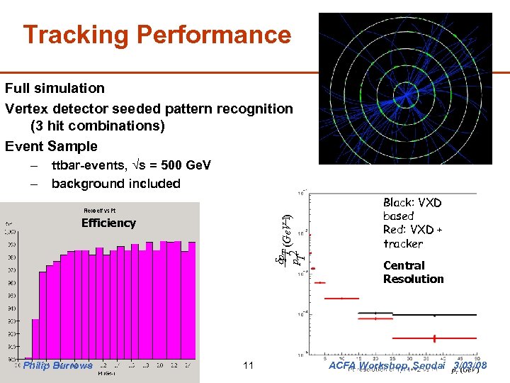Tracking Performance Full simulation Vertex detector seeded pattern recognition (3 hit combinations) Event Sample