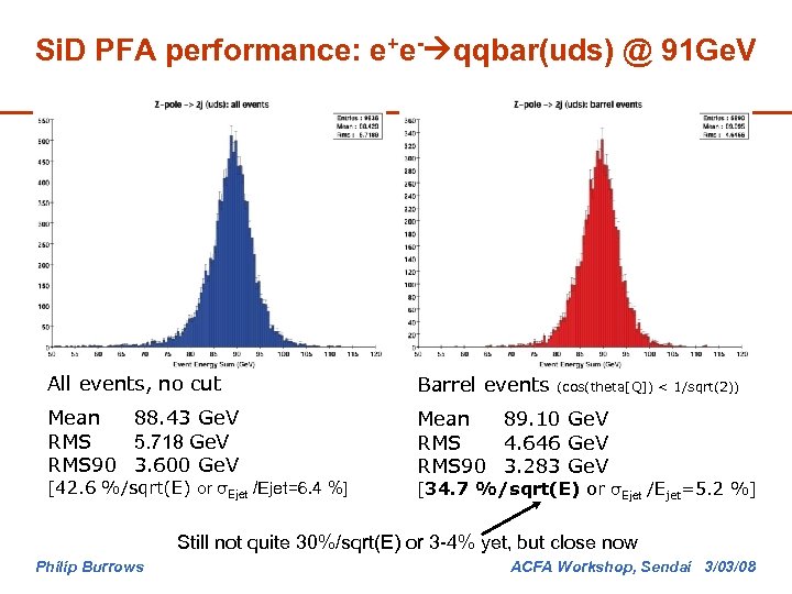 Si. D PFA performance: e+e- qqbar(uds) @ 91 Ge. V All events, no cut