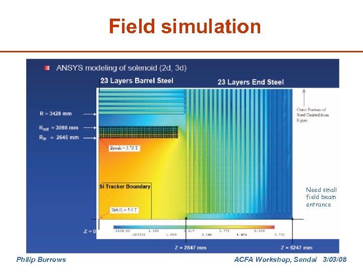 Field simulation Need small field beam entrance Philip Burrows ACFA Workshop, Sendai 3/03/08 
