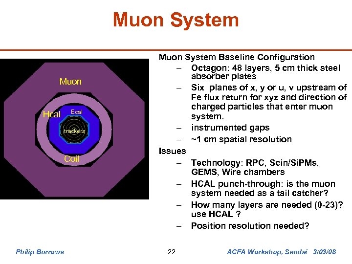 Muon System Muon Hcal Ecal trackers Coil Philip Burrows Muon System Baseline Configuration –