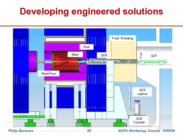 Developing engineered solutions Frwd. Shielding Bcal Mask QD 0 QDF Beam. Pipe QD 0