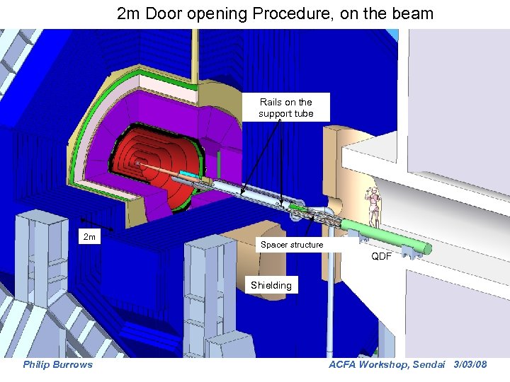 2 m Door opening Procedure, on the beam Rails on the support tube 2