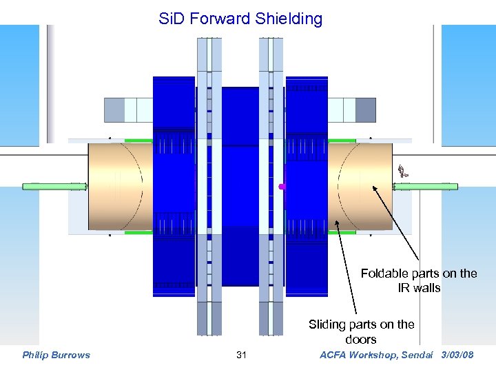 Si. D Forward Shielding Foldable parts on the IR walls Sliding parts on the