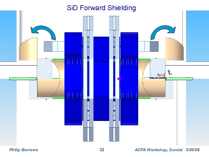 Si. D Forward Shielding Philip Burrows 32 ACFA Workshop, Sendai 3/03/08 