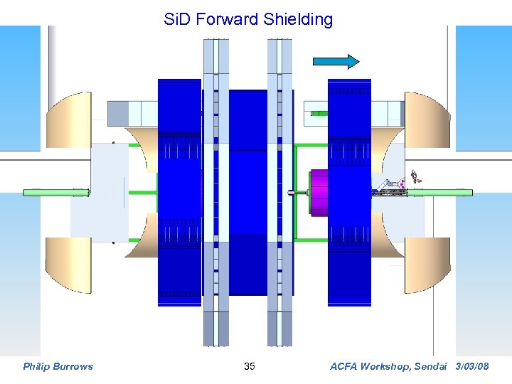 Si. D Forward Shielding Philip Burrows 35 ACFA Workshop, Sendai 3/03/08 
