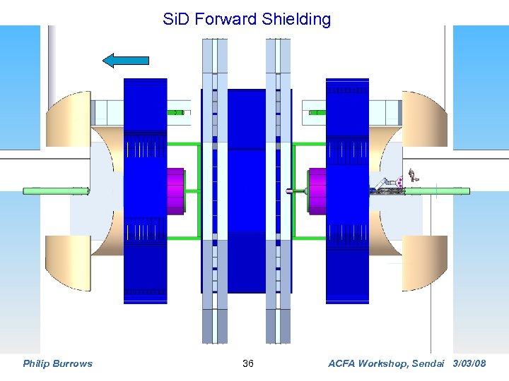 Si. D Forward Shielding Philip Burrows 36 ACFA Workshop, Sendai 3/03/08 