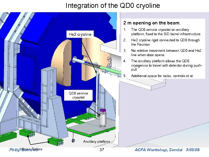 Integration of the QD 0 cryoline 2 m opening on the beam, 1. The