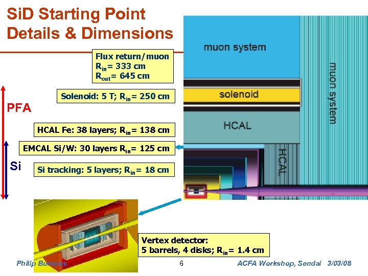 Si. D Starting Point Details & Dimensions Flux return/muon Rin= 333 cm Rout= 645