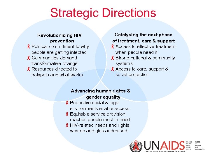 Strategic Directions Revolutionising HIV prevention - Political commitment to why people are getting infected