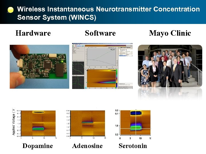 Wireless Instantaneous Neurotransmitter Concentration Sensor System (WINCS) Hardware Dopamine Software Adenosine Mayo Clinic Serotonin