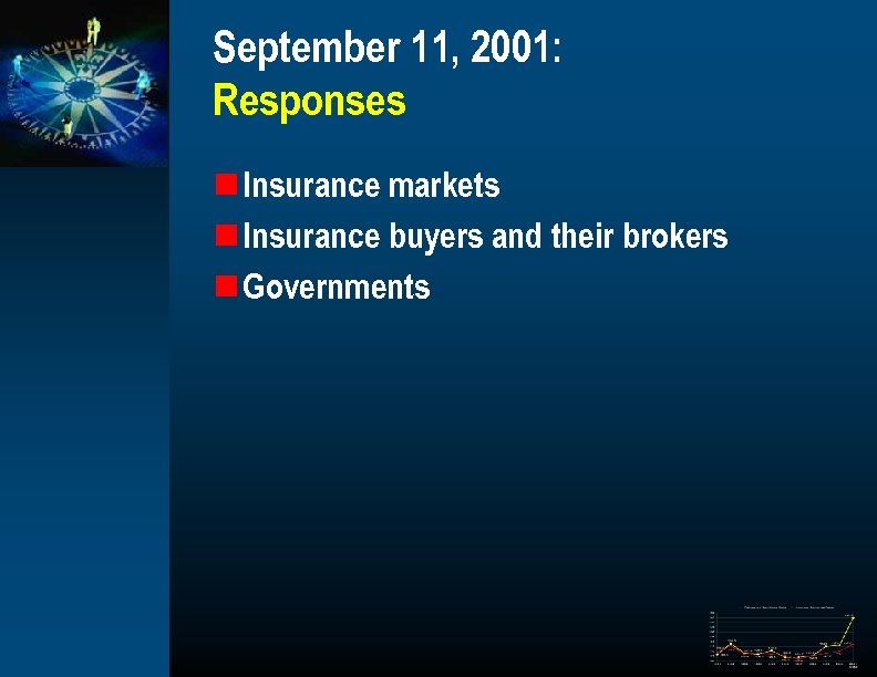 September 11, 2001: Responses n Insurance markets n Insurance buyers and their brokers n