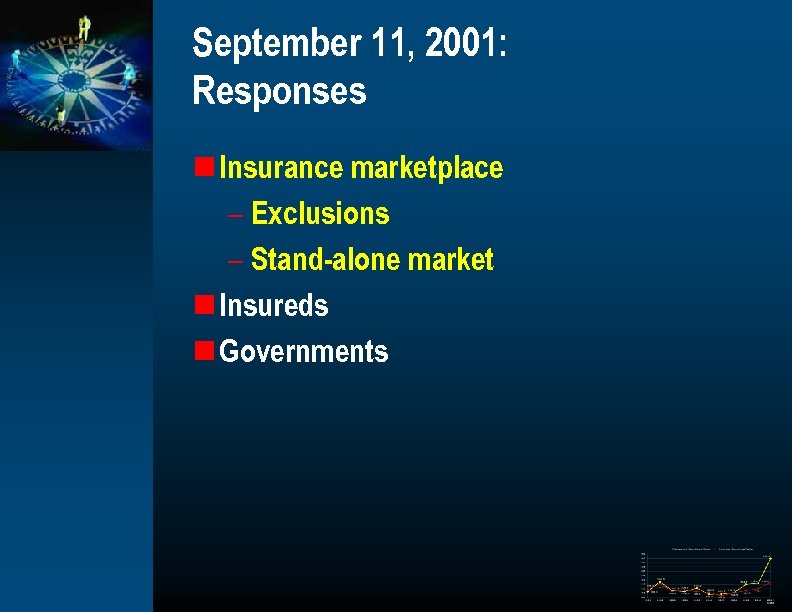 September 11, 2001: Responses n Insurance marketplace – Exclusions – Stand-alone market n Insureds