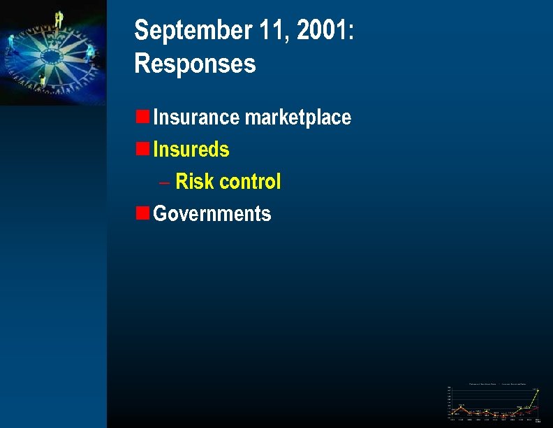 September 11, 2001: Responses n Insurance marketplace n Insureds – Risk control n Governments