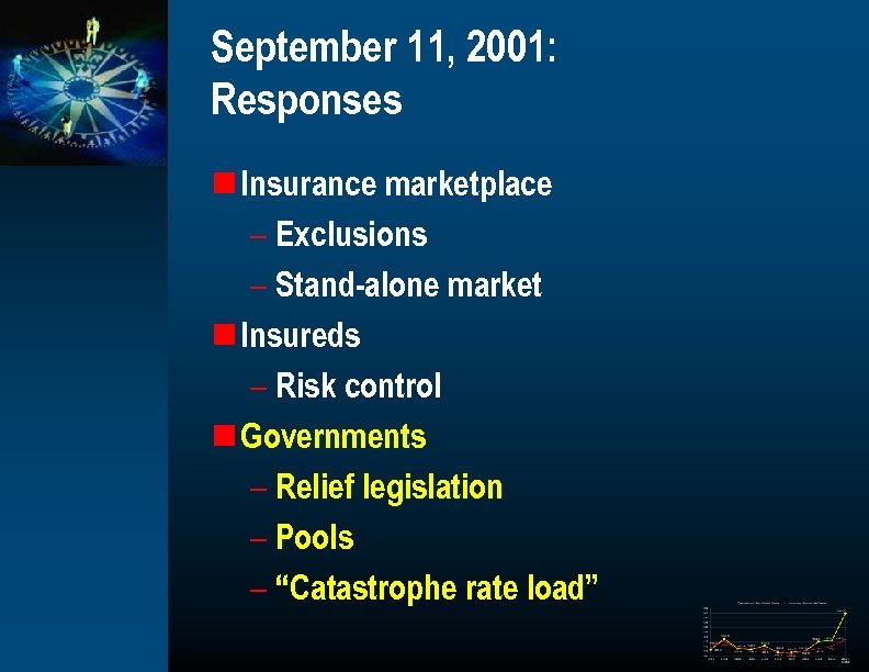 September 11, 2001: Responses n Insurance marketplace – Exclusions – Stand-alone market n Insureds