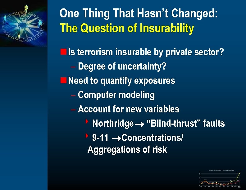 One Thing That Hasn’t Changed: The Question of Insurability n Is terrorism insurable by