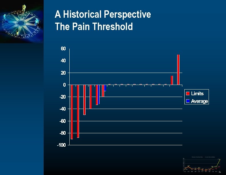 A Historical Perspective The Pain Threshold 