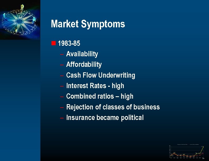 Market Symptoms n 1983 -85 – Availability – Affordability – Cash Flow Underwriting –